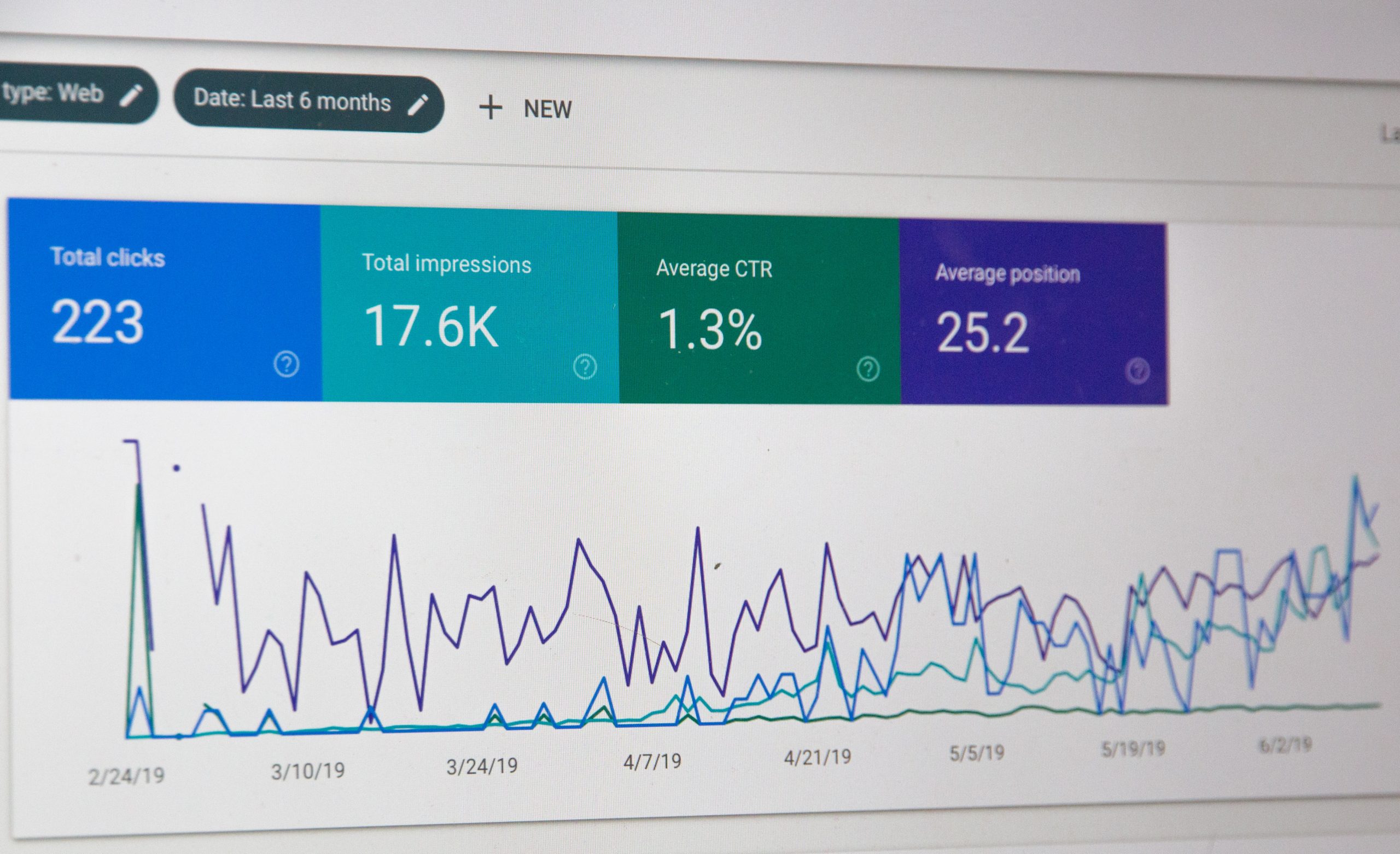 a screenshot of google analytics showing a page's popularity